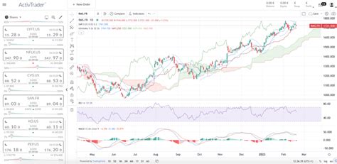 stock Hermes bourse